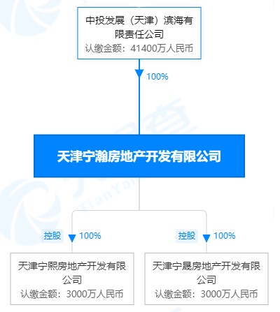 公司(以下简称"天津宁晟)和天津宁熙房地产开发有限公司(以下简称